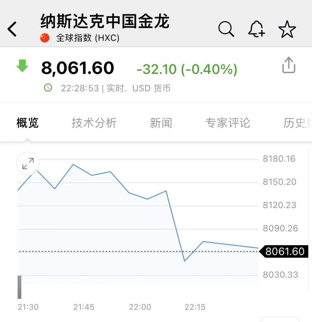 股市再上《新闻联播》，外资发声！中概股冲高回落，各方静待节后A股开盘！-第1张图片