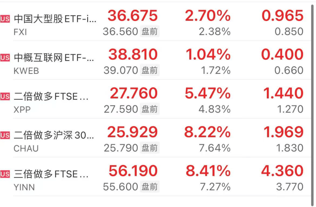 股市再上《新闻联播》，外资发声！中概股冲高回落，各方静待节后A股开盘！-第2张图片