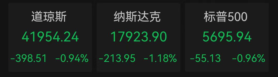 中概股逆势上涨，A50直线拉升！高盛十大理由看涨中国股市！今日A股“开门红”几乎无悬念-第1张图片