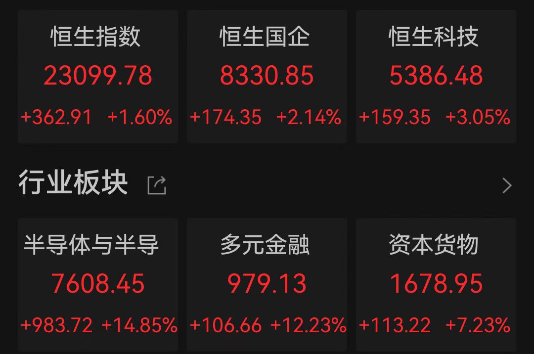 中概股逆势上涨，A50直线拉升！高盛十大理由看涨中国股市！今日A股“开门红”几乎无悬念-第4张图片