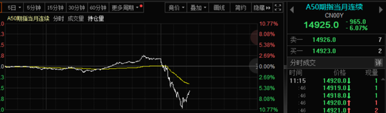 港股，跳水！发生了什么？两个原因曝光-第3张图片