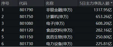 主力资金大举加码权重板块，双创龙头ETF（588330）封死涨停板，标的指数近9成成份股涨超10%！-第3张图片