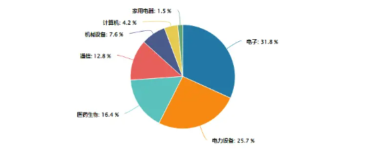 主力资金大举加码权重板块，双创龙头ETF（588330）封死涨停板，标的指数近9成成份股涨超10%！-第4张图片