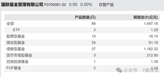 国联基金高层动荡，权益总监“瘦身”后仍大幅跑输基准-第1张图片