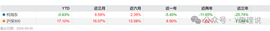 国联基金高层动荡，权益总监“瘦身”后仍大幅跑输基准-第4张图片