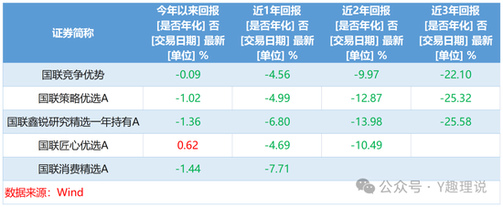 国联基金高层动荡，权益总监“瘦身”后仍大幅跑输基准-第5张图片