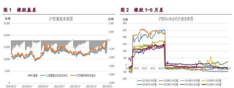 橡胶宏观情绪好转 甲醇市场做多热情偏强-第2张图片