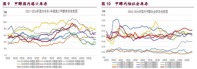 橡胶宏观情绪好转 甲醇市场做多热情偏强-第6张图片