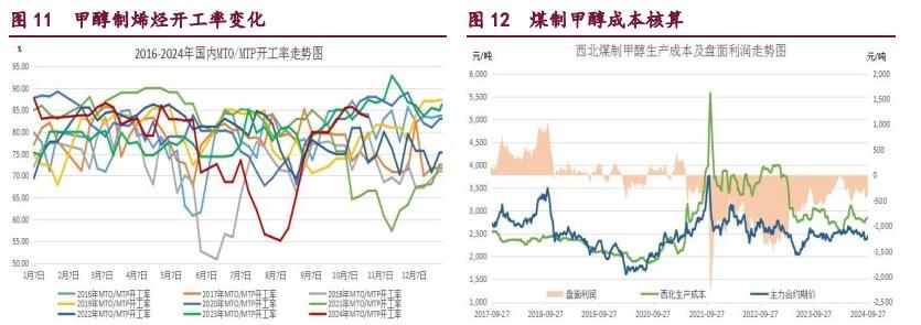 橡胶宏观情绪好转 甲醇市场做多热情偏强-第7张图片