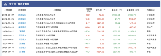大盘涨到让人头晕目眩，顶级游资们又是如何在暴涨中遨游？-第8张图片