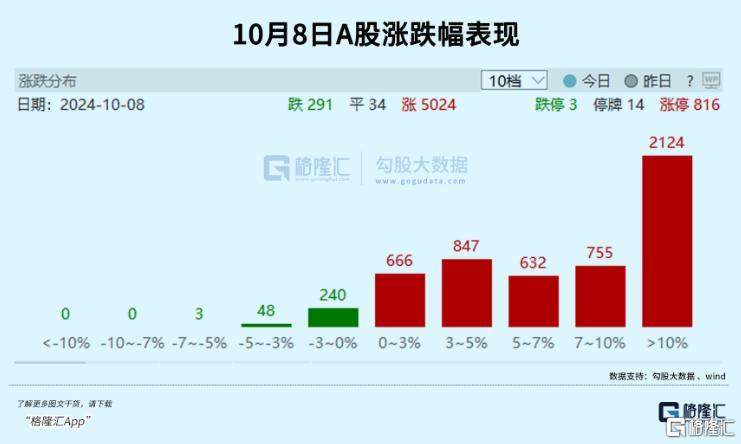 涨疯了！牛市最强上车方式-第1张图片