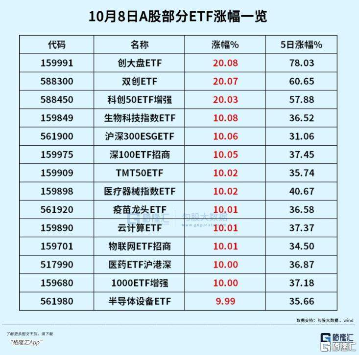 涨疯了！牛市最强上车方式-第2张图片