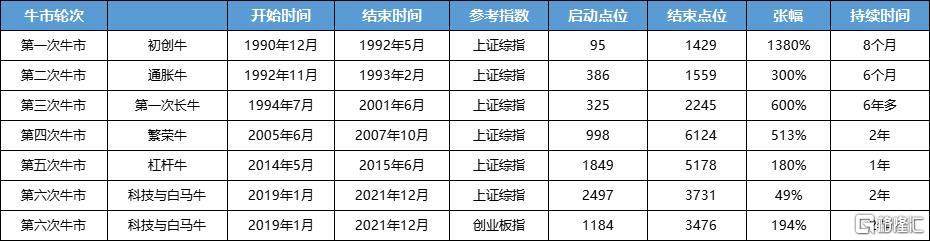 涨疯了！牛市最强上车方式-第3张图片
