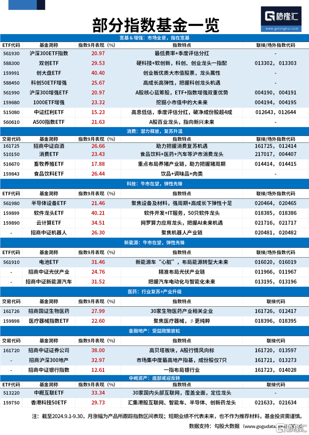 涨疯了！牛市最强上车方式-第4张图片
