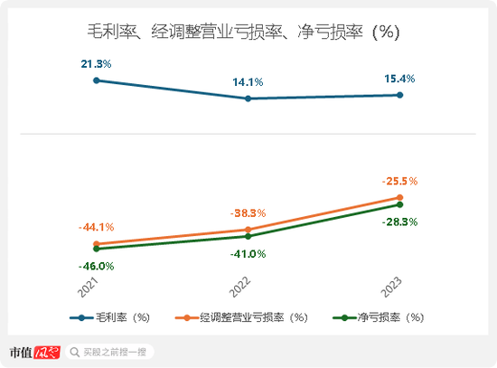 注重研发投入，搭建自有产线，却敌不过行业内卷！博泰车联网开启港交所IPO之旅，但智能座舱行业风口还在吗-第7张图片