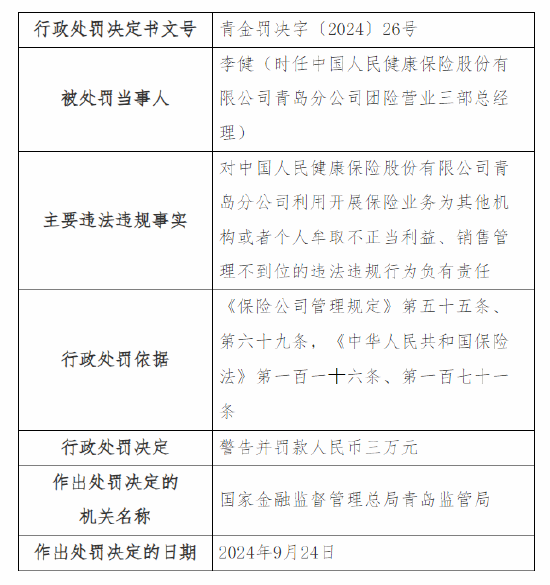 人保健康青岛分公司被罚9万元：因利用开展保险业务为其他机构或者个人牟取不正当利益等三项违法违规事实-第2张图片