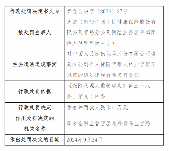人保健康青岛分公司被罚9万元：因利用开展保险业务为其他机构或者个人牟取不正当利益等三项违法违规事实-第3张图片