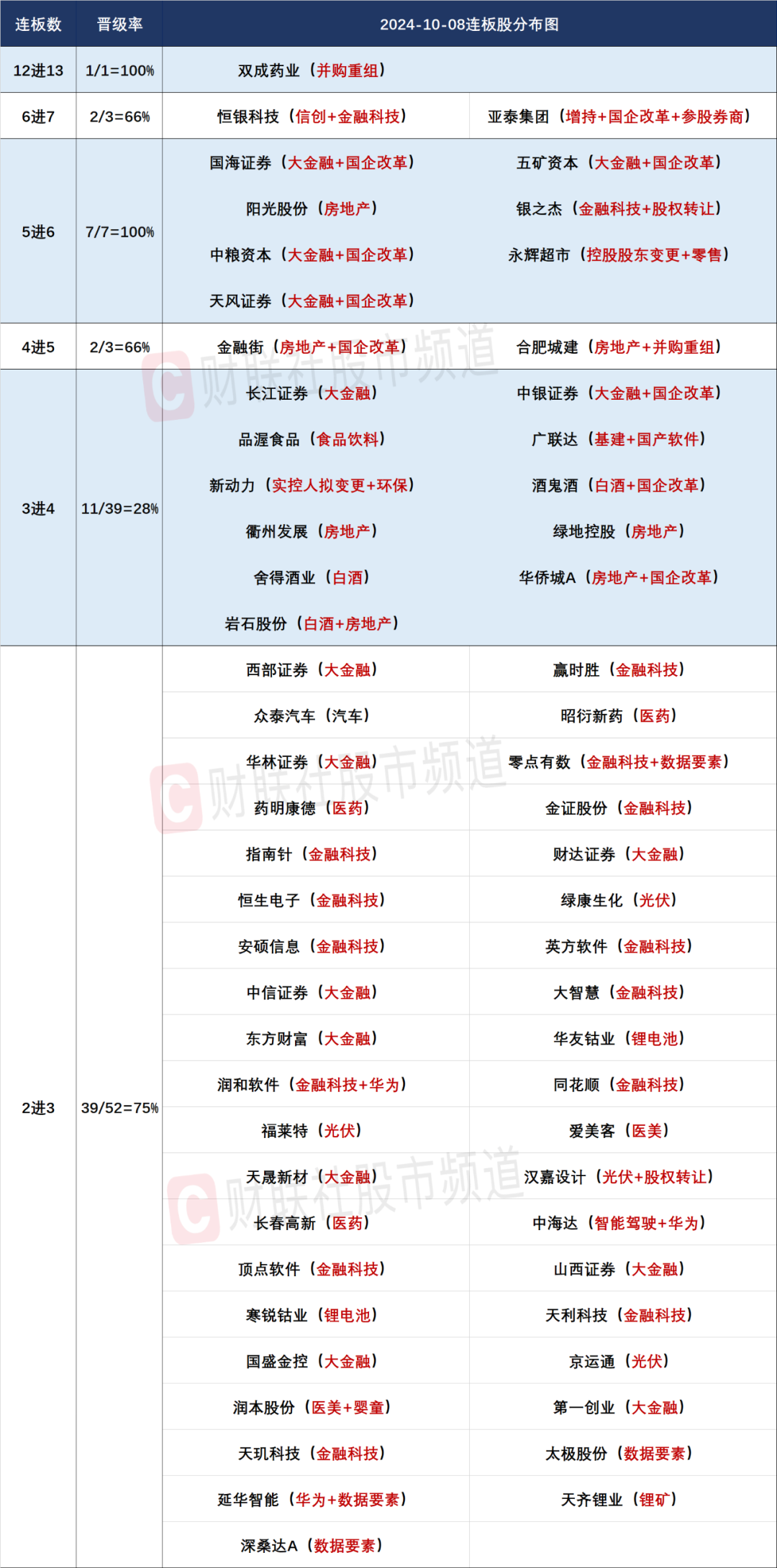 晚报| 巨震！A股各项新纪录纷纷诞生 ！入金潮，预计10月9日将再迎高峰！10月8日影响市场重磅消息汇总-第3张图片