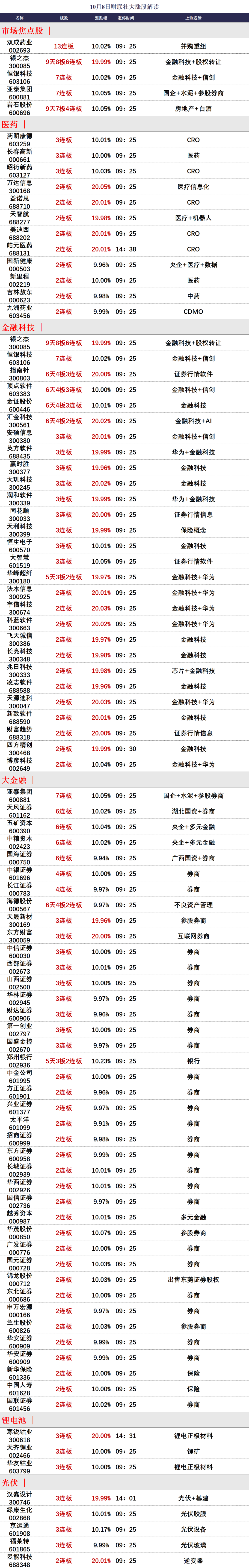 晚报| 巨震！A股各项新纪录纷纷诞生 ！入金潮，预计10月9日将再迎高峰！10月8日影响市场重磅消息汇总-第5张图片