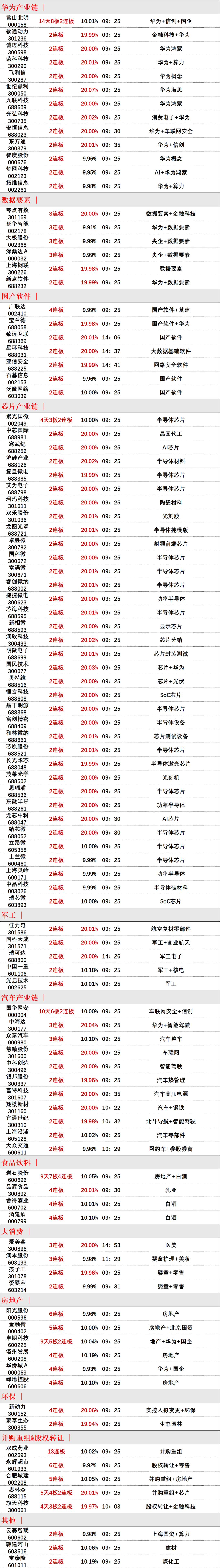 晚报| 巨震！A股各项新纪录纷纷诞生 ！入金潮，预计10月9日将再迎高峰！10月8日影响市场重磅消息汇总-第6张图片