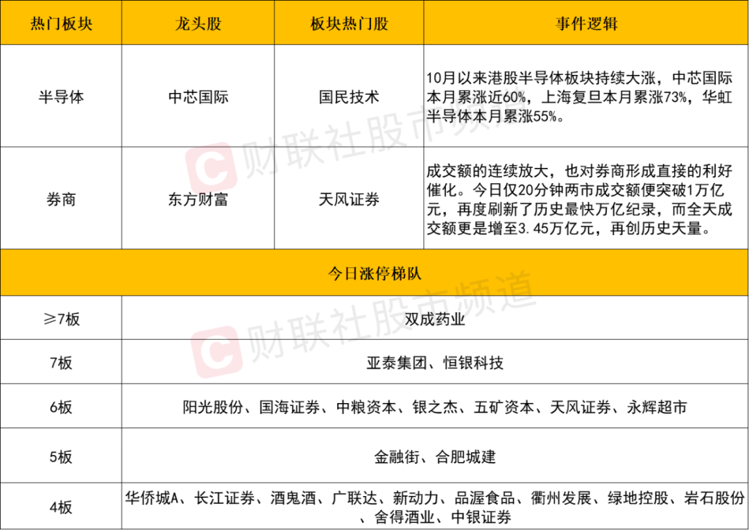 晚报| 巨震！A股各项新纪录纷纷诞生 ！入金潮，预计10月9日将再迎高峰！10月8日影响市场重磅消息汇总-第7张图片