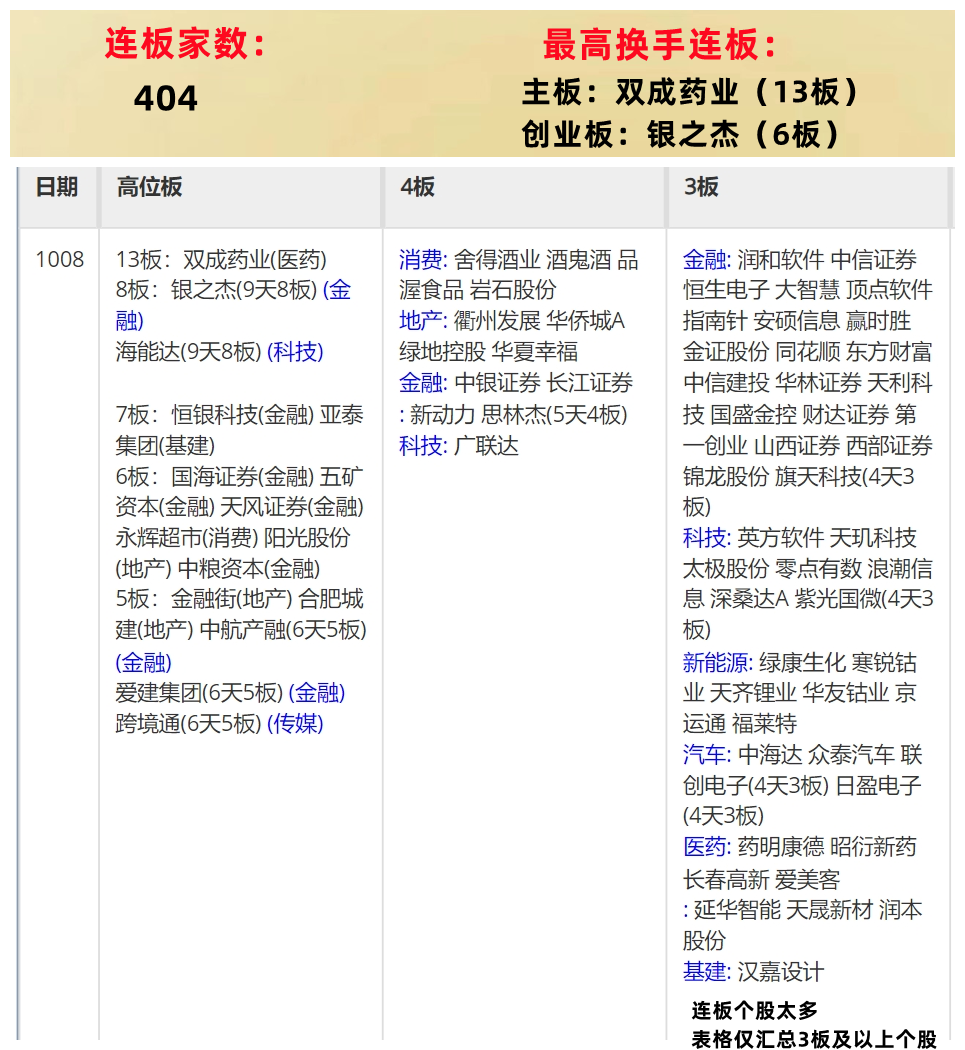 晚报| 巨震！A股各项新纪录纷纷诞生 ！入金潮，预计10月9日将再迎高峰！10月8日影响市场重磅消息汇总-第9张图片