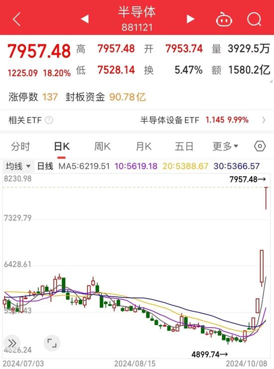 强势“霸屏”！科技股能否笑到最后？-第1张图片
