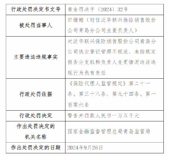 泛华联兴青岛分公司被罚：因执业登记管理不规范 未按规定报告分支机构负责人变更情况-第2张图片