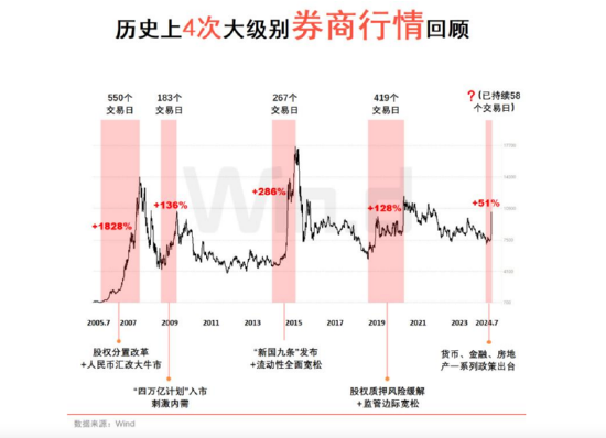 A股成交额首次突破3万亿元！泛科技集体狂欢，双创龙头ETF再现20CM涨停！48股牢牢封板，券商ETF强势3连板！-第15张图片