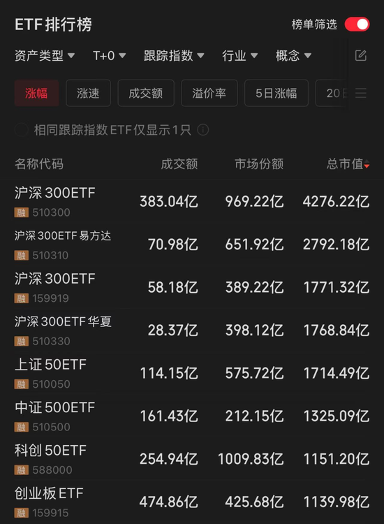 首只4000亿ETF，来了！-第1张图片