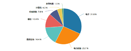 买爆了！创业板、科创板双双飙涨，硬科技宽基—双创龙头ETF（588330）再现20CM涨停！-第4张图片