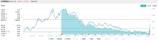 买爆了！创业板、科创板双双飙涨，硬科技宽基—双创龙头ETF（588330）再现20CM涨停！-第5张图片