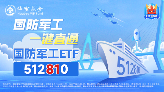 炸裂开局！国防军工ETF（512810）8年来首次两连板！21只成份股涨停！买盘太汹涌，收盘溢价率仍达1.43%-第4张图片