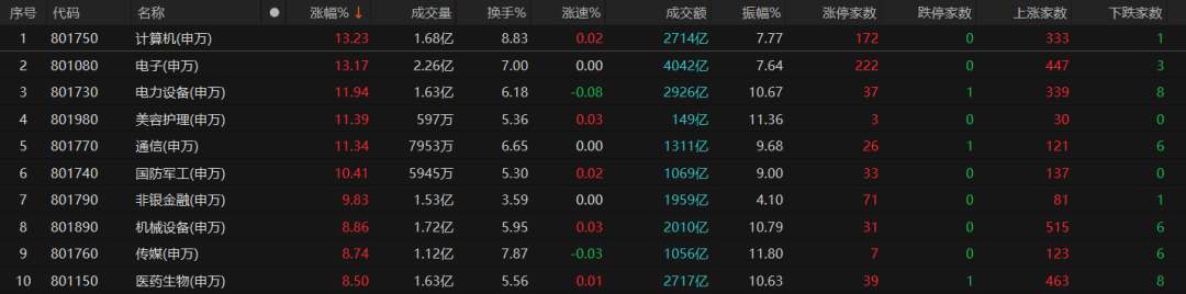 3.45万亿！A股再破纪录！后面还能乐观吗？最新解读来了-第1张图片
