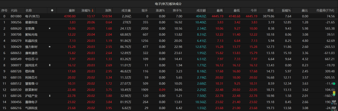 3.45万亿！A股再破纪录！后面还能乐观吗？最新解读来了-第3张图片