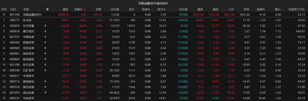 3.45万亿！A股再破纪录！后面还能乐观吗？最新解读来了-第4张图片