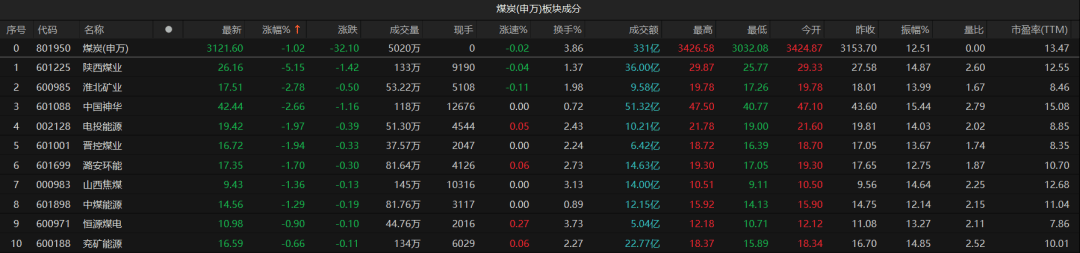 3.45万亿！A股再破纪录！后面还能乐观吗？最新解读来了-第5张图片