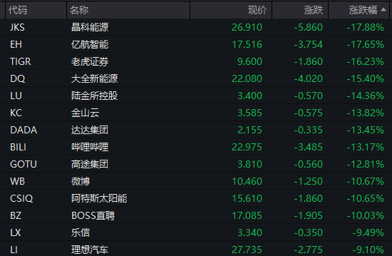 深夜突发！油价跳水，中国资产关键指数异动！-第2张图片