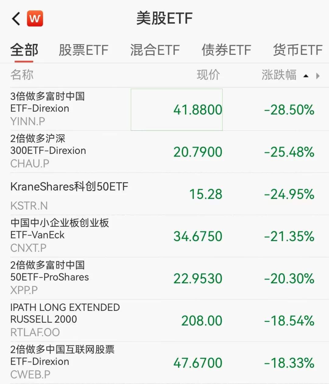 深夜突发！油价跳水，中国资产关键指数异动！-第3张图片
