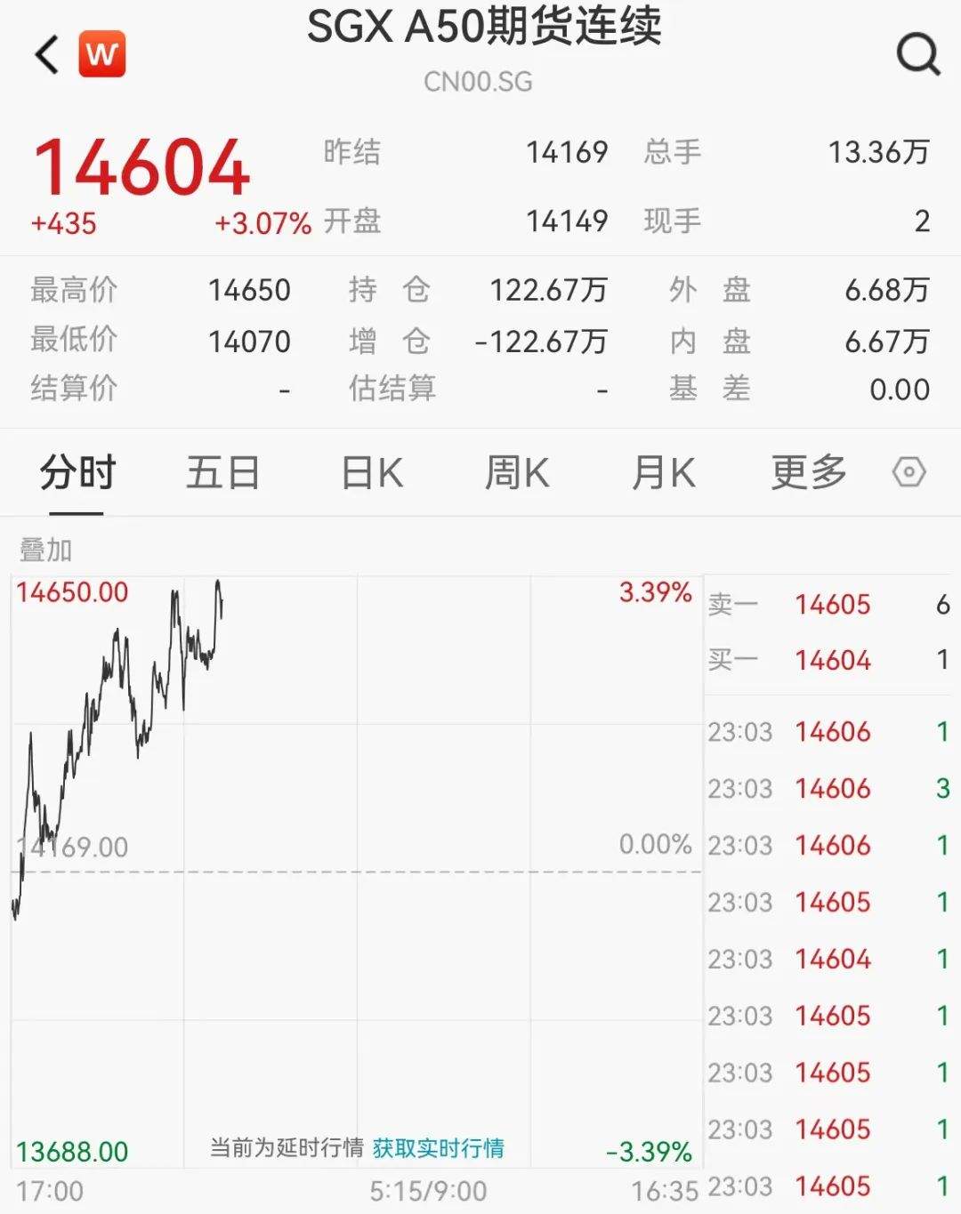 深夜突发！油价跳水，中国资产关键指数异动！-第5张图片