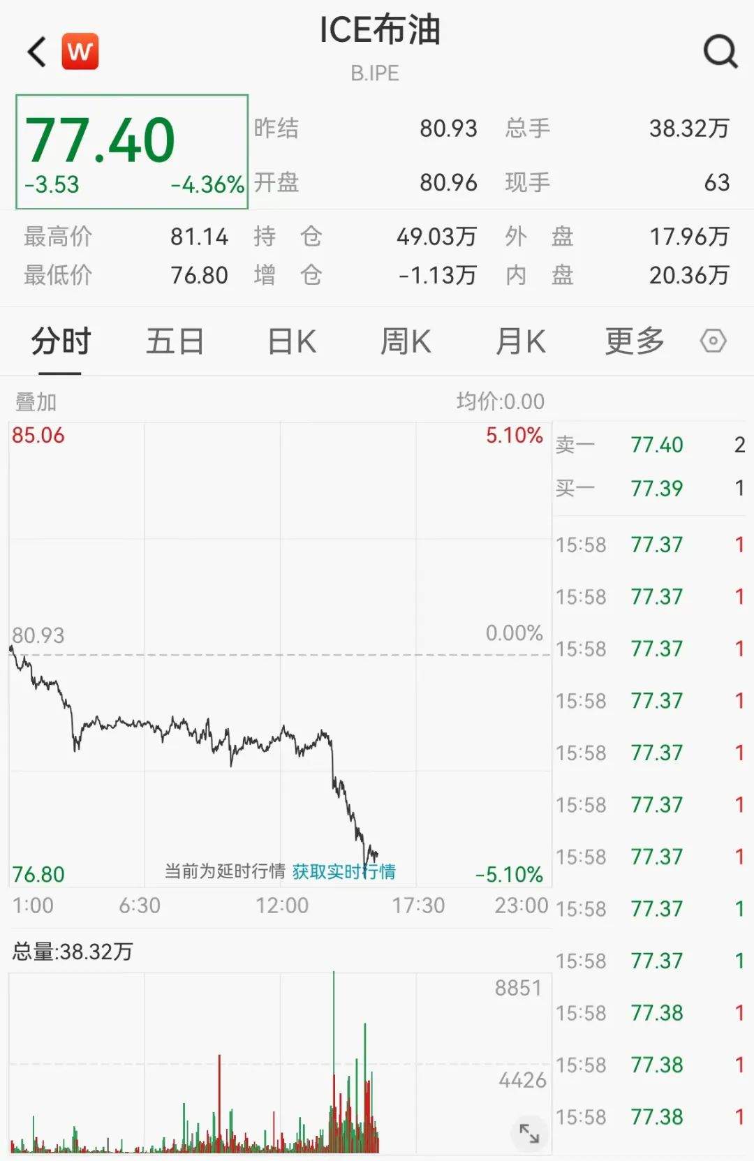 深夜突发！油价跳水，中国资产关键指数异动！-第7张图片
