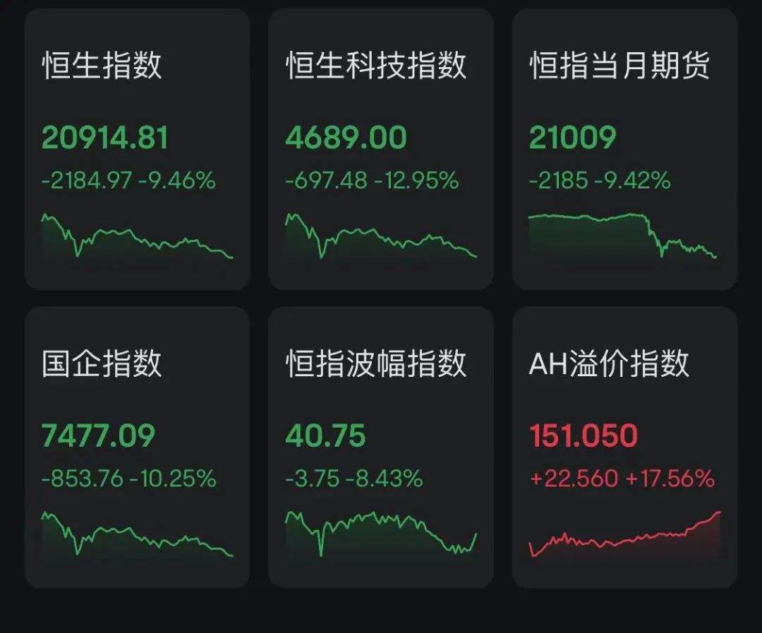 港股，尾盘加速下跌！A50又跳水，跌超10%！-第1张图片