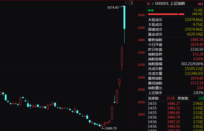 港股，尾盘加速下跌！A50又跳水，跌超10%！-第3张图片