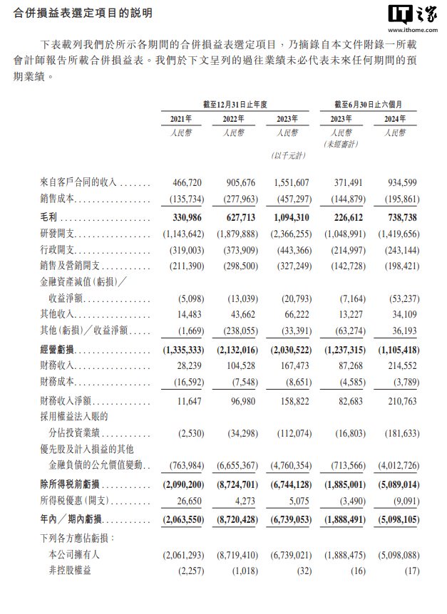 地平线机器人通过港交所上市聆讯，距赴港 IPO 更进一步-第2张图片