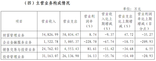 牛市“旗手”国海证券真实业绩探究-第3张图片