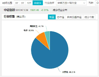 超百亿主力资金狂涌！信创ETF基金（562030）逆市活跃，盘中涨超7%！为何赛点2.0要关注信创？-第4张图片
