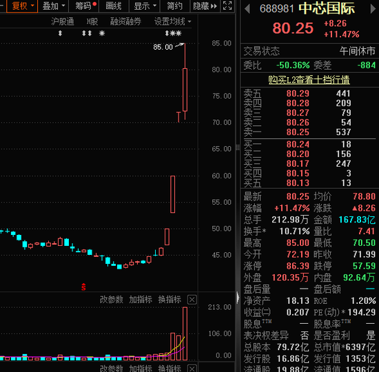 近1300股跌超10%，招保万金全跌停！“人气王”创历史，半日成交突破600亿-第6张图片