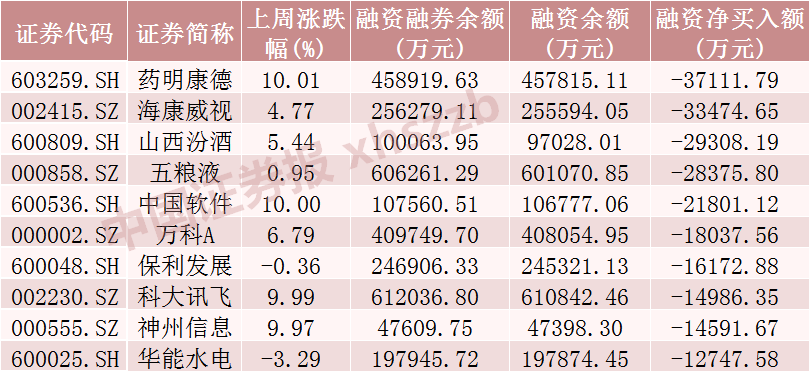 罕见！A股市场融资余额一天增加超1000亿元-第3张图片