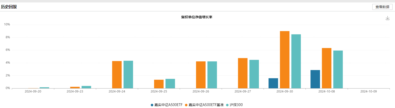 牛市前夕的爆款A500ETF，踏空3300点！券商“逼单”背后的买方投顾转型之困-第2张图片