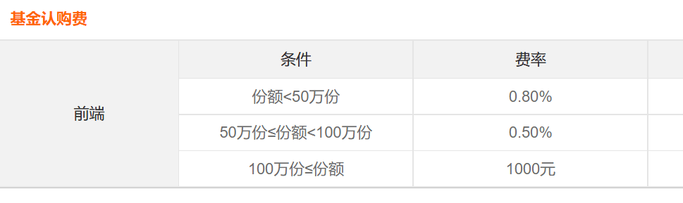 牛市前夕的爆款A500ETF，踏空3300点！券商“逼单”背后的买方投顾转型之困-第3张图片